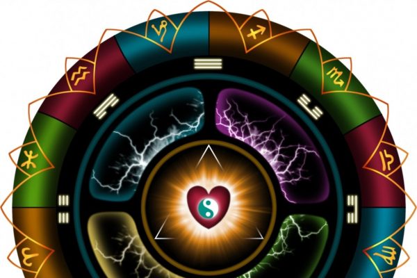 Znakovi Astrologija Ljubav Seks